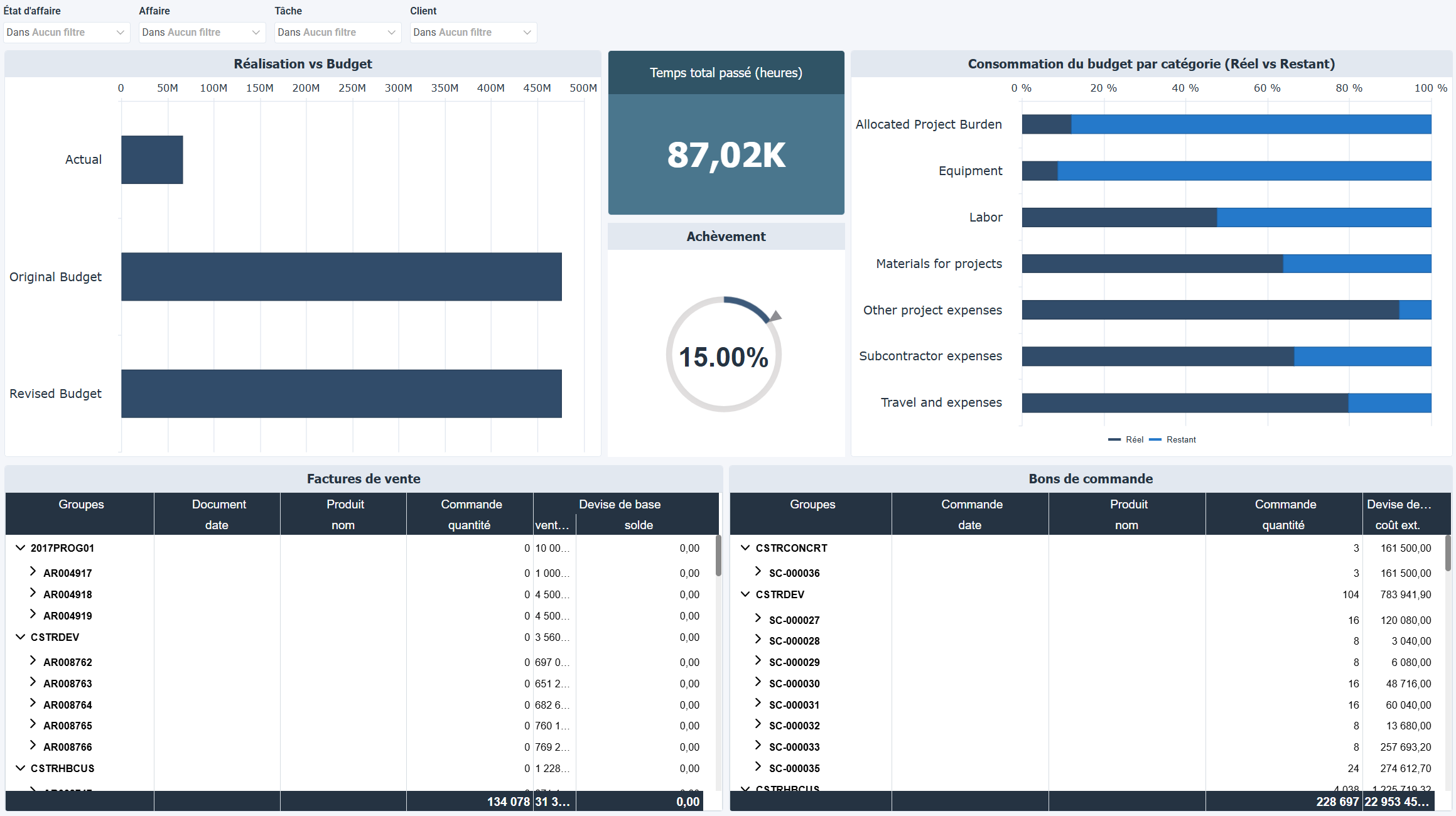 Gestion de projet