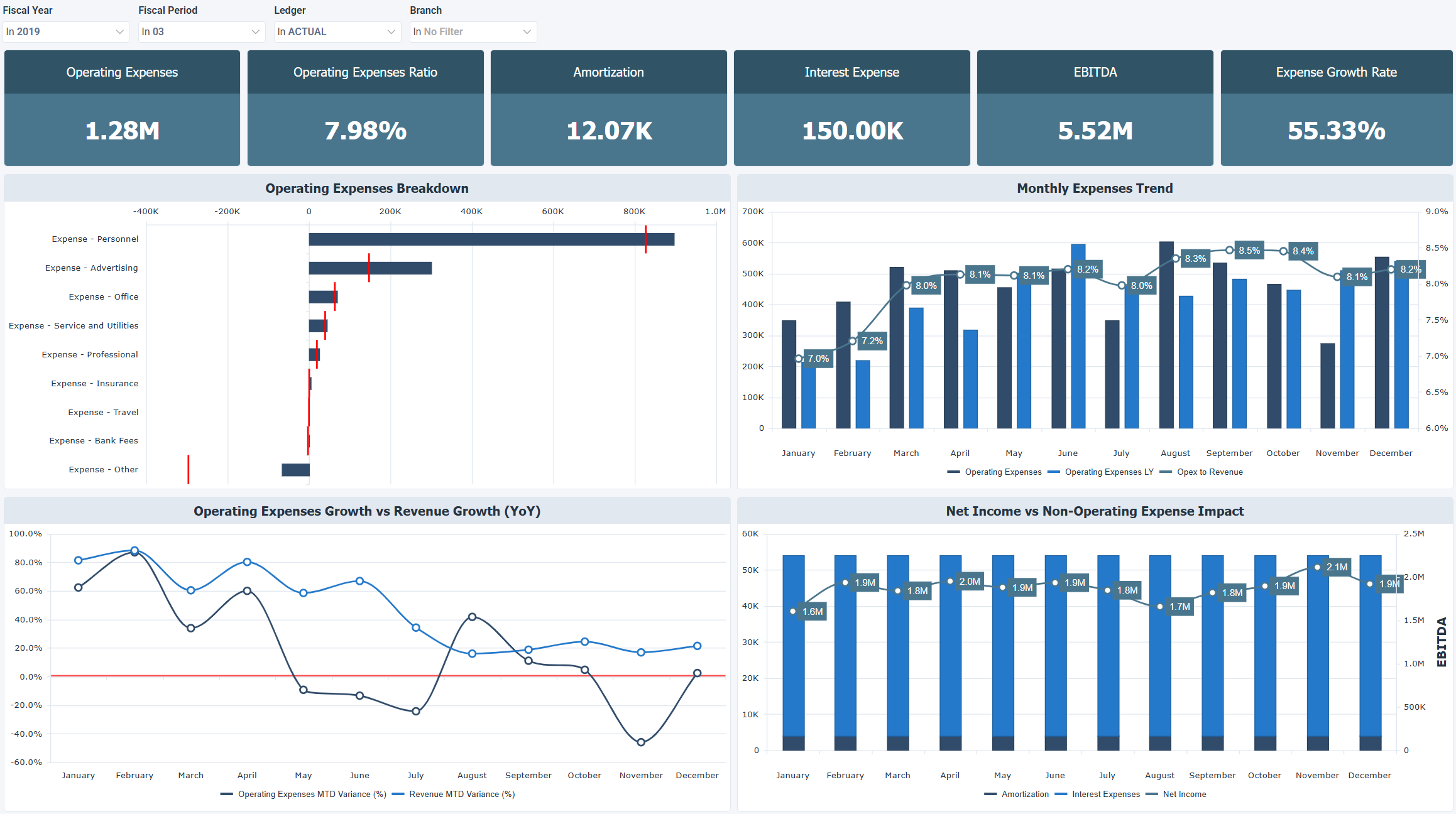 Cost Structure & Expense Efficiency